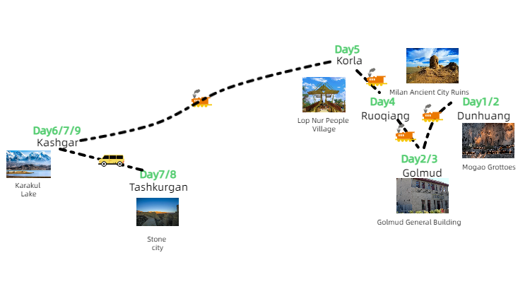 9 Days Silk Road Express Dream Tour from Dunhuang to Xinjiang